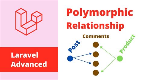 Polymorphic relationship dating
